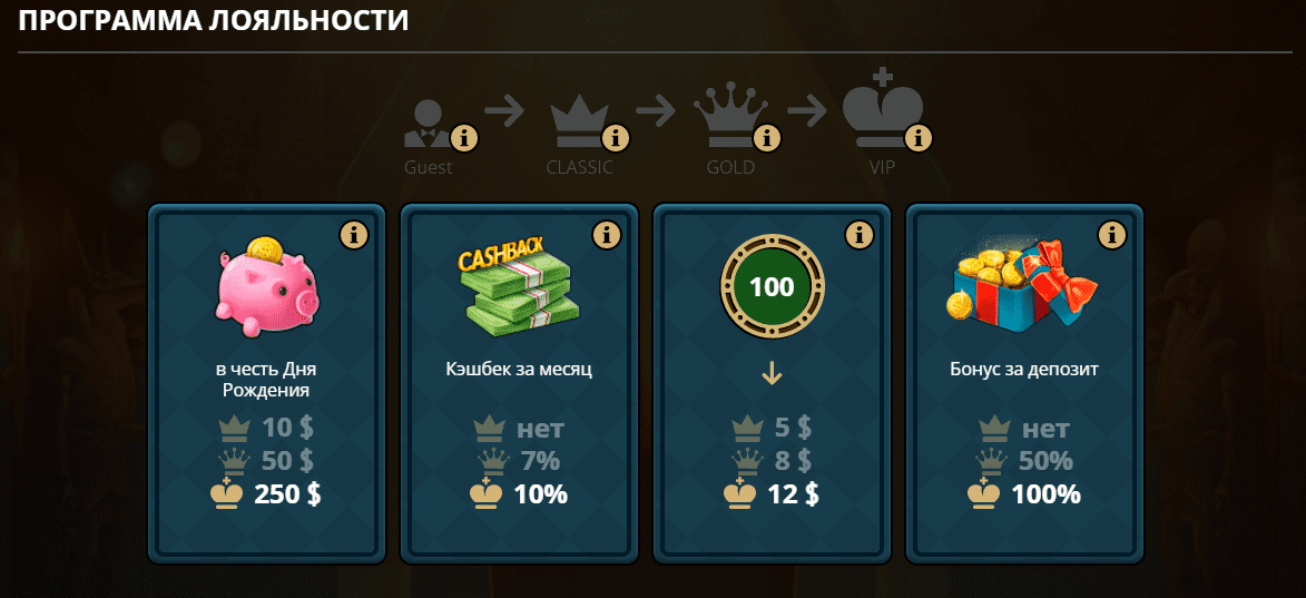 програма лояльності Ріобет програма лояльності Ріобет